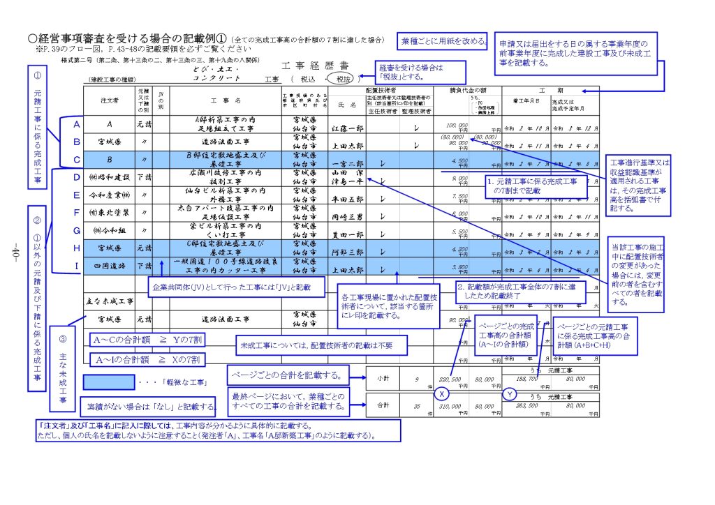 工事経歴書（経審あり）